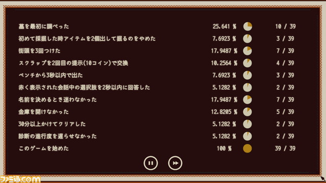 「ゲームって性格が出るよね?」がテーマの新作ADV『Refind Self: 性格診断ゲーム』発表。自由に探索や会話を行い、その結果によって性格診断が行われる