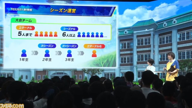 『イナイレ』新作『イナズマイレブン 英雄たちのヴィクトリーロード』主人公“笹波雲明”役は小村将さん、円堂守の息子“円堂ハル”役は木間萌さん【TGS2023】