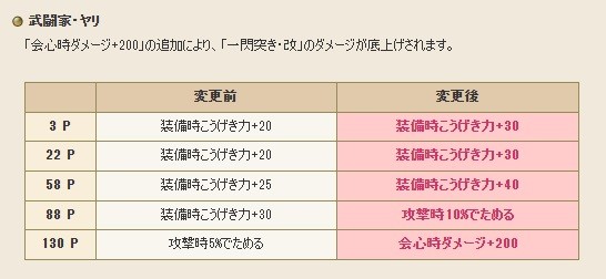 『ドラゴンクエストX　オンライン』プレイ日記　バージョン6.5後期開始。ジア・クトとの戦いに決着！ ストーリー以外にも注目要素が盛りだくさん（第444回）