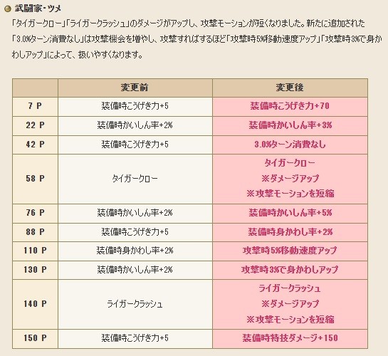 『ドラゴンクエストX　オンライン』プレイ日記　バージョン6.5後期開始。ジア・クトとの戦いに決着！ ストーリー以外にも注目要素が盛りだくさん（第444回）