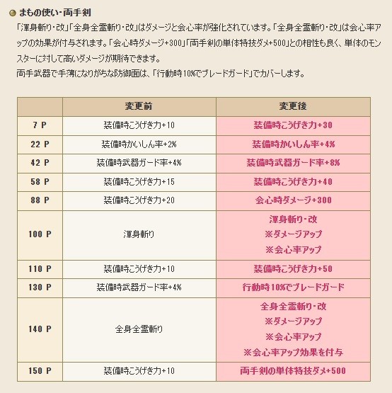 『ドラゴンクエストX　オンライン』プレイ日記　バージョン6.5後期開始。ジア・クトとの戦いに決着！ ストーリー以外にも注目要素が盛りだくさん（第444回）