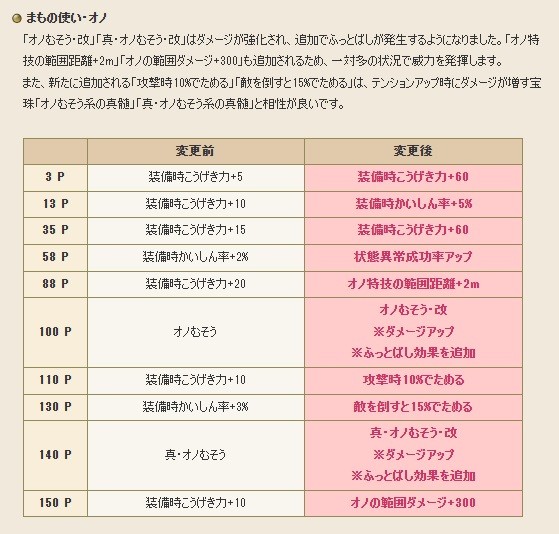 『ドラゴンクエストX　オンライン』プレイ日記　バージョン6.5後期開始。ジア・クトとの戦いに決着！ ストーリー以外にも注目要素が盛りだくさん（第444回）