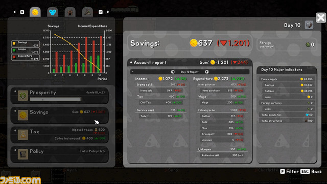 ネズミ王国建設シム『Ratopia』が11月6日リリース予定。地下に潜って遺跡探索、敵に食われないように生き抜く経済戦略サバイバル