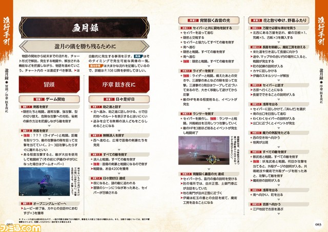 『Fate/Samurai Remnant(フェイト/サムライレムナント)』完全攻略本が本日11月2日発売。街の探索も敵との戦いかたもこの一冊で完全フォロー!