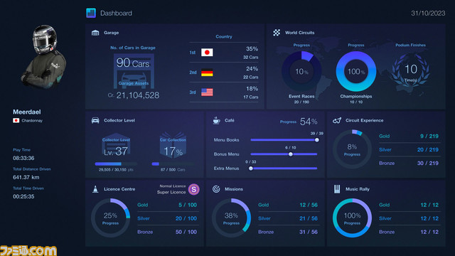 【GT7】『グランツーリスモ7』“ダッジ チャージャー R/T 426 Hemi '68」”や“ポルシェ 911 GT3 RS (992) '22”など7車種が11月2日(木)15時に新規追加。PS5版はオフライン画面分割対戦が最大4人まで対応