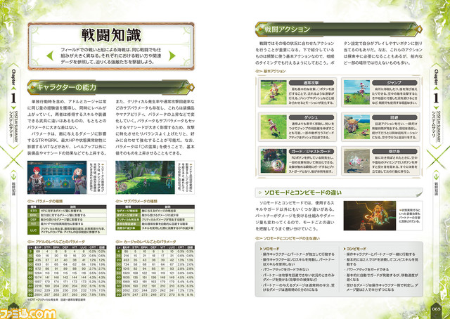 『イースX』完全攻略本が本日(11月14日)発売。広大なオベリア湾での冒険をサポートして達成度100%&トロフィーコンプリートを目指す一冊!