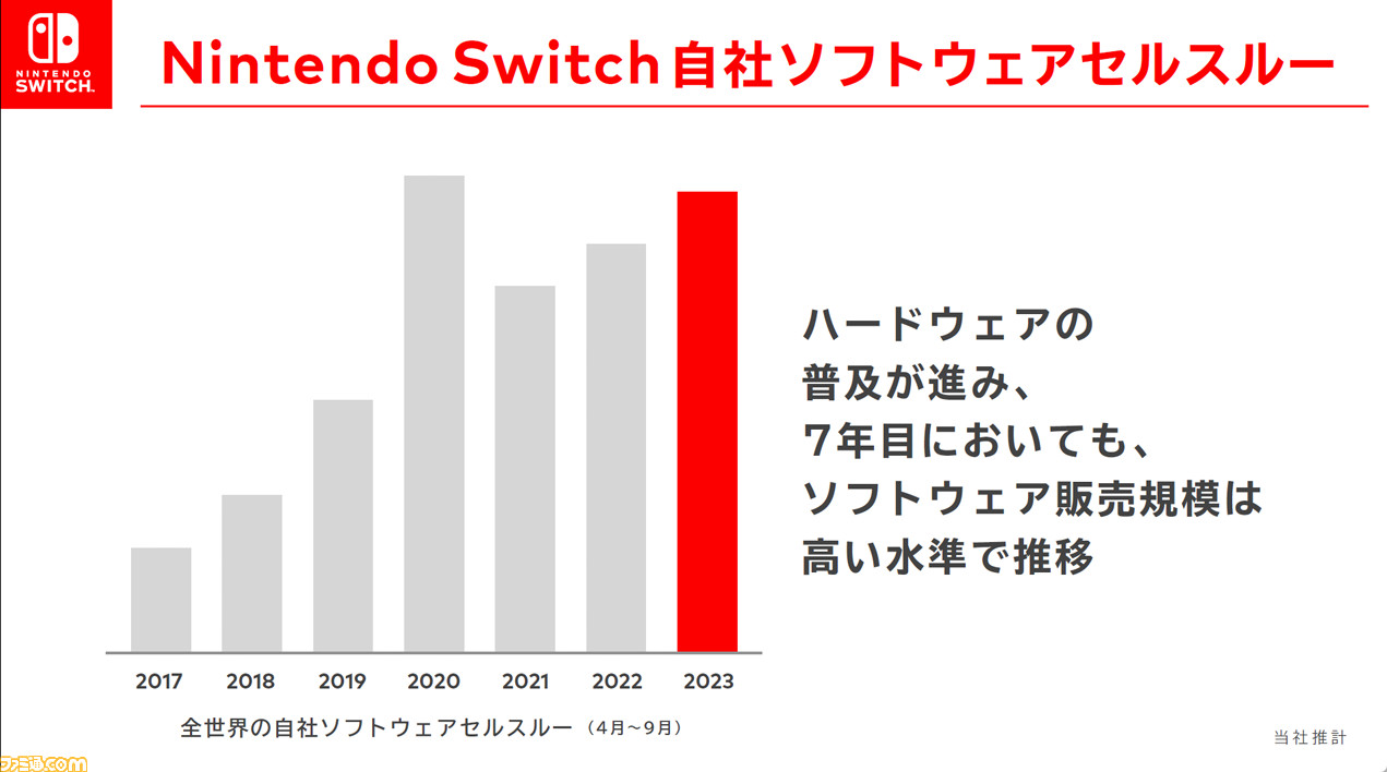 【新品・未開封】Nintendo Switch(有機ELモデル)計6台