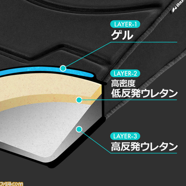 長時間作業に最適！ 傾斜しているゲーミング座布団が発売。骨盤を立てた座り姿勢をサポートする構造になっており、逆向きに使えば腰痛の原因となる”仙骨座り”の予防も