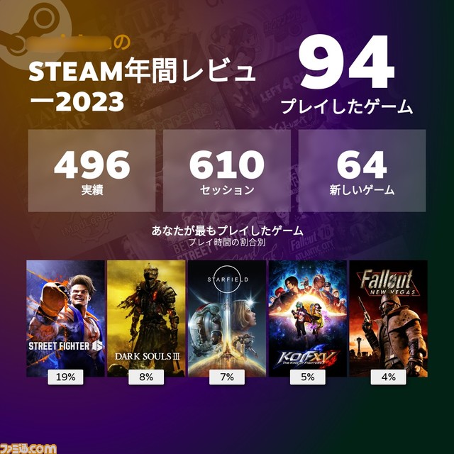 【Steam】今年プレイしたタイトルを振り返る“STEAM年間レビュー2023”が公開。1年間で遊んだ作品一覧や、最も遊んだゲーム、自分の好みが確認できる