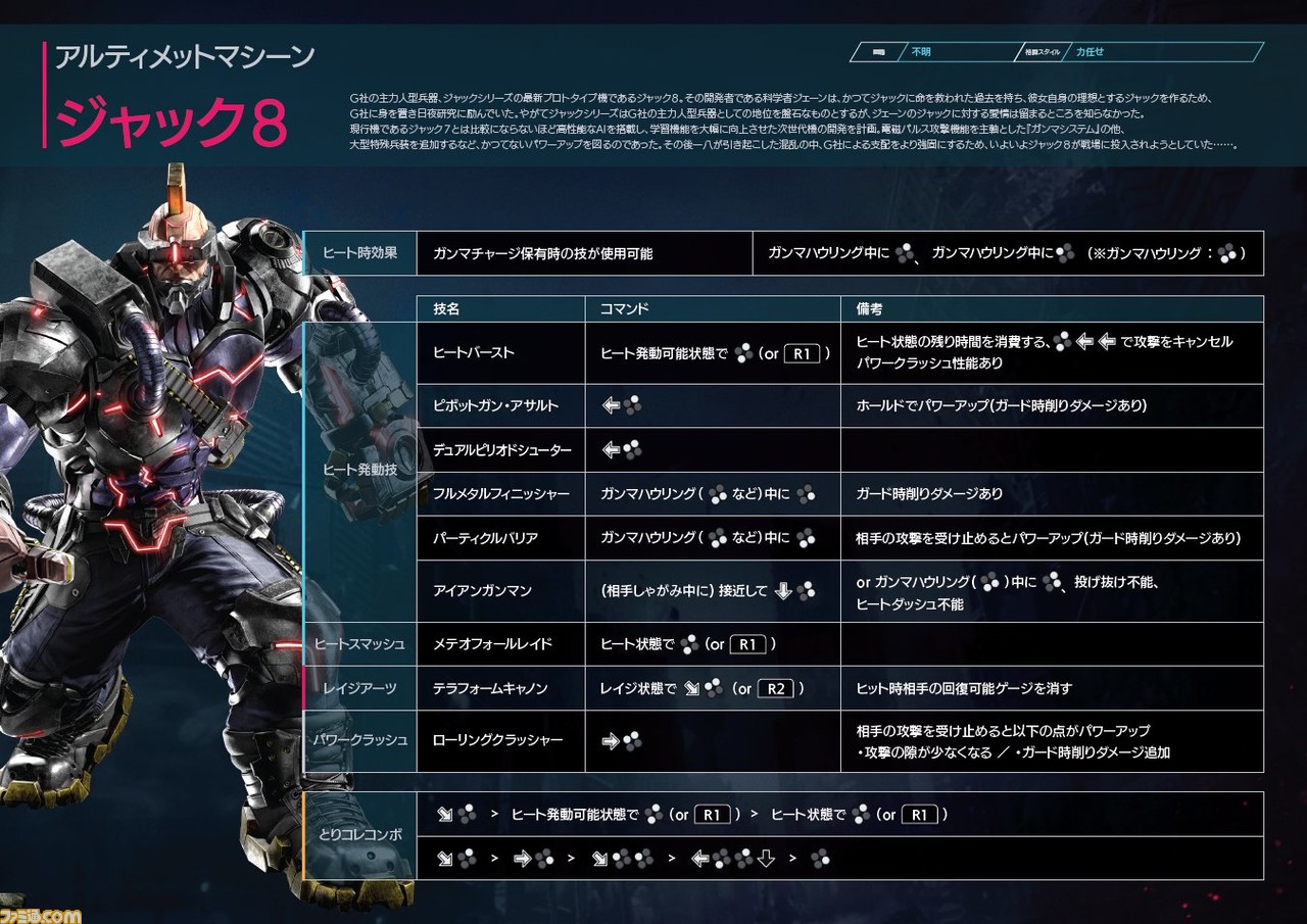 鉄拳8』参戦キャラ一覧。基本情報や設定をまとめて紹介