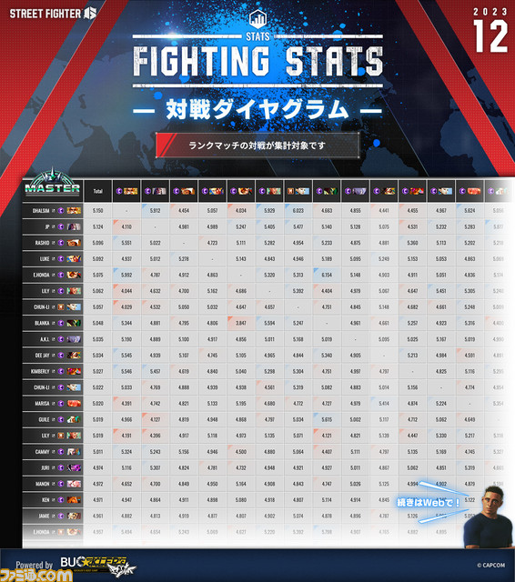 『スト6』追加キャラ“エド”が2月より参戦。サイコパワーにボクシングの素早い動きが加わった戦闘スタイルが特徴