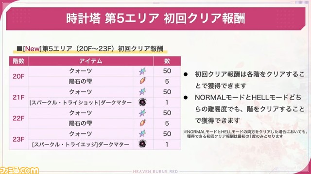 『ヘブバン』2周年直前生放送まとめ