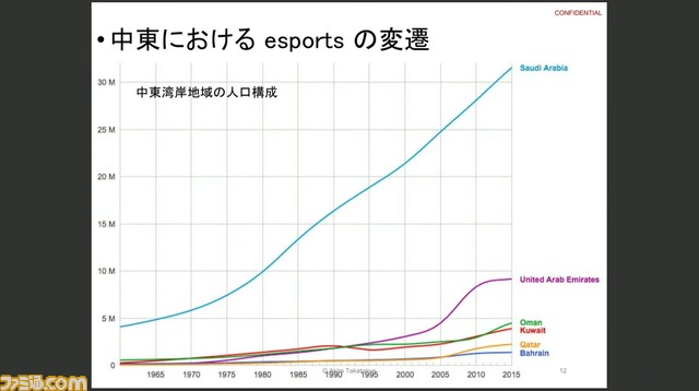 サウジアラビアのeスポーツ事情がおもしろいので整理しよう。ゲーマー王族が“ビッグマネー”というカードを切る手腕
