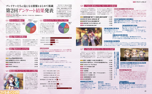 『ヘブバン』2周年記念特集第2弾! プレイヤーアンケートの結果やプレイヤーからの質問を開発スタッフに訊いたQ&A、麻枝 准氏へのインタビューなど、企画が盛りだくさん【先出し週刊ファミ通】