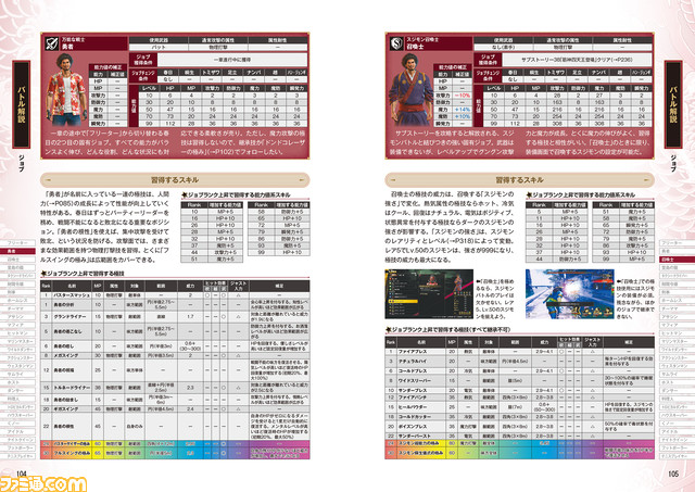 シリーズ最高傑作とも評される『龍が如く8』の完全攻略本が好評発売中。640ページに攻略情報がぎっしり!
