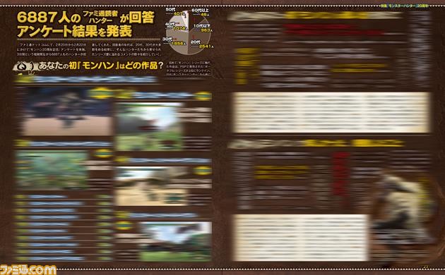 『モンスターハンター』20周年特集。20年の歴史を振り返りつつ読者アンケート結果も発表。シリーズ作開発陣のスペシャルインタビューも【先出し週刊ファミ通】