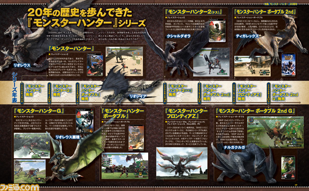 『モンスターハンター』20周年特集。20年の歴史を振り返りつつ読者アンケート結果も発表。シリーズ作開発陣のスペシャルインタビューも【先出し週刊ファミ通】