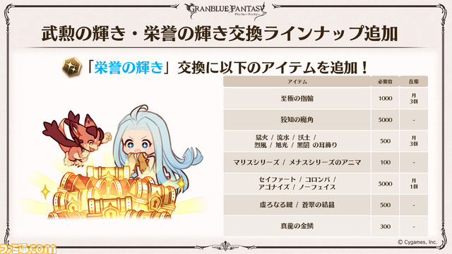 『グラブル』10周年直前生放送、新情報まとめ。本日（3/10）から毎日最高100連ガチャ無料ルーレットキャンペーンを始め、さまざまなキャンペーン＆アップデートがスタート