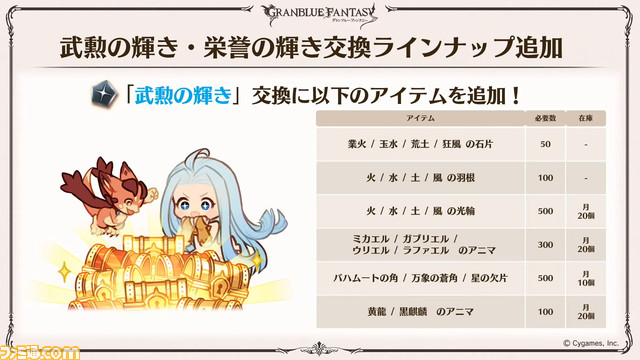 『グラブル』10周年直前生放送、新情報まとめ。本日（3/10）から毎日最高100連ガチャ無料ルーレットキャンペーンを始め、さまざまなキャンペーン＆アップデートがスタート