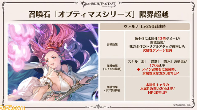 『グラブル』10周年直前生放送、新情報まとめ。本日（3/10）から毎日最高100連ガチャ無料ルーレットキャンペーンを始め、さまざまなキャンペーン＆アップデートがスタート