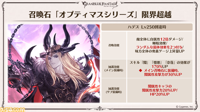 『グラブル』10周年直前生放送、新情報まとめ。本日（3/10）から毎日最高100連ガチャ無料ルーレットキャンペーンを始め、さまざまなキャンペーン＆アップデートがスタート