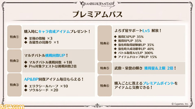 『グラブル』10周年直前生放送、新情報まとめ。本日（3/10）から毎日最高100連ガチャ無料ルーレットキャンペーンを始め、さまざまなキャンペーン＆アップデートがスタート