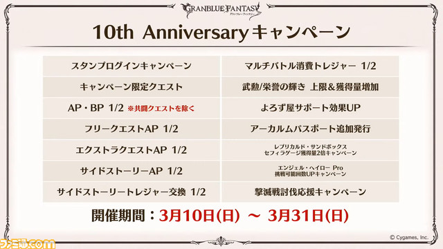 『グラブル』10周年直前生放送、新情報まとめ。本日（3/10）から毎日最高100連ガチャ無料ルーレットキャンペーンを始め、さまざまなキャンペーン＆アップデートがスタート