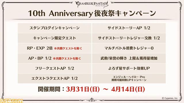 『グラブル』10周年直前生放送、新情報まとめ。本日（3/10）から毎日最高100連ガチャ無料ルーレットキャンペーンを始め、さまざまなキャンペーン＆アップデートがスタート