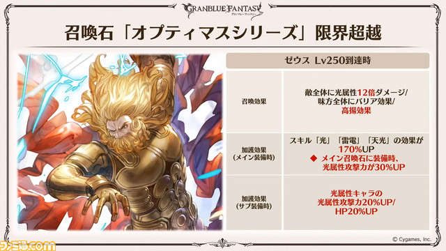 『グラブル』10周年直前生放送、新情報まとめ。本日（3/10）から毎日最高100連ガチャ無料ルーレットキャンペーンを始め、さまざまなキャンペーン＆アップデートがスタート