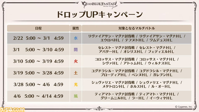 『グラブル』10周年直前生放送、新情報まとめ。本日（3/10）から毎日最高100連ガチャ無料ルーレットキャンペーンを始め、さまざまなキャンペーン＆アップデートがスタート
