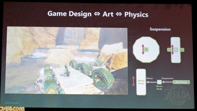 『ゼルダの伝説 ティアキン』自由な“掛け算の遊び”を生むために。「全部物理で作る」を決断するまで【GDC2024】