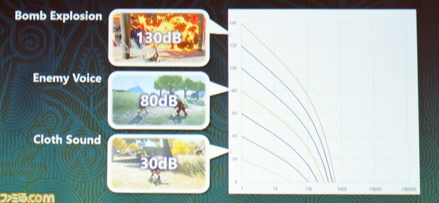 『ゼルダの伝説 ティアキン』サウンドが「勝手に鳴る」仕組みを作った。自由で広大なハイラルを彩る音の世界【GDC 2024】