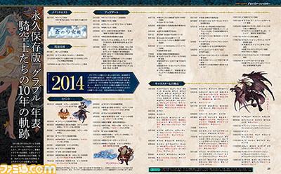 『グラブル』10周年記念特集を54ページという大ボリュームでお届け【先出し週刊ファミ通】