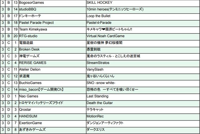 サイボーグ格闘ゲーム『CYBORG-PROTOTYPE』などが出展。インディゲーム展示会『東京ゲームダンジョン5』出展者リスト&タイトルが公開