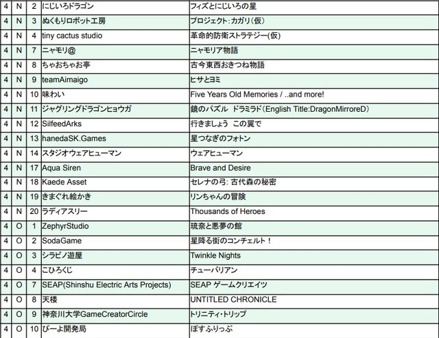 サイボーグ格闘ゲーム『CYBORG-PROTOTYPE』などが出展。インディゲーム展示会『東京ゲームダンジョン5』出展者リスト&タイトルが公開