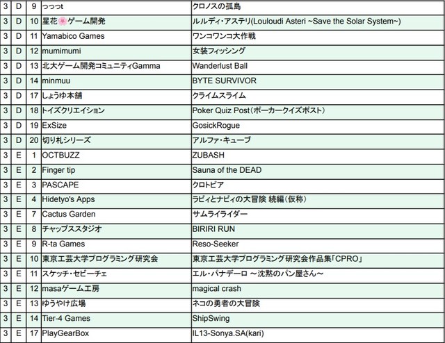 サイボーグ格闘ゲーム『CYBORG-PROTOTYPE』などが出展。インディゲーム展示会『東京ゲームダンジョン5』出展者リスト&タイトルが公開