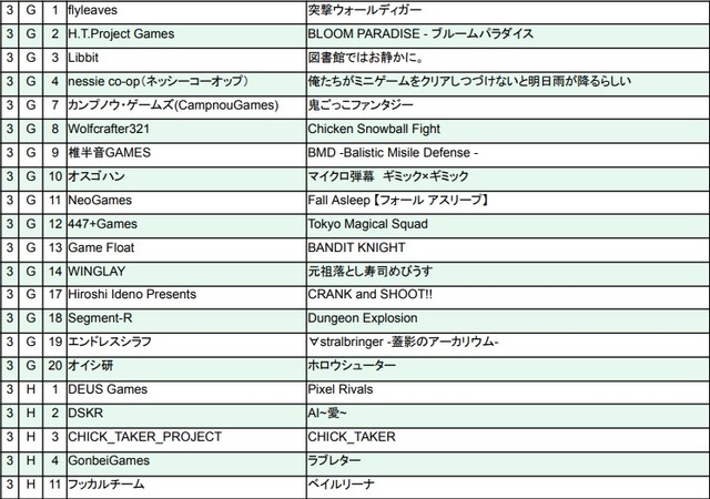 サイボーグ格闘ゲーム『CYBORG-PROTOTYPE』などが出展。インディゲーム展示会『東京ゲームダンジョン5』出展者リスト&タイトルが公開