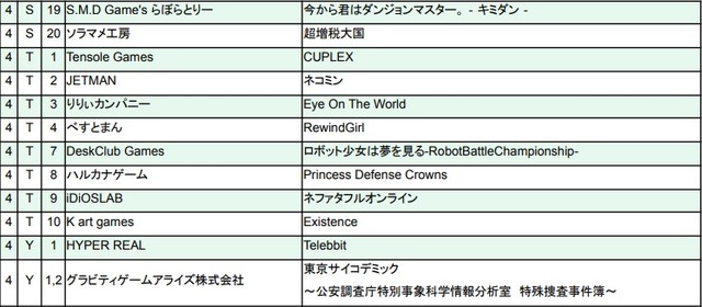 サイボーグ格闘ゲーム『CYBORG-PROTOTYPE』などが出展。インディゲーム展示会『東京ゲームダンジョン5』出展者リスト&タイトルが公開