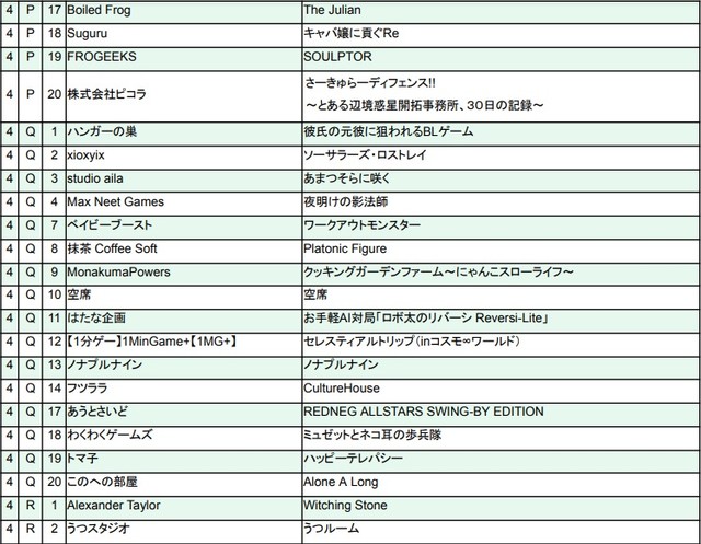 サイボーグ格闘ゲーム『CYBORG-PROTOTYPE』などが出展。インディゲーム展示会『東京ゲームダンジョン5』出展者リスト&タイトルが公開