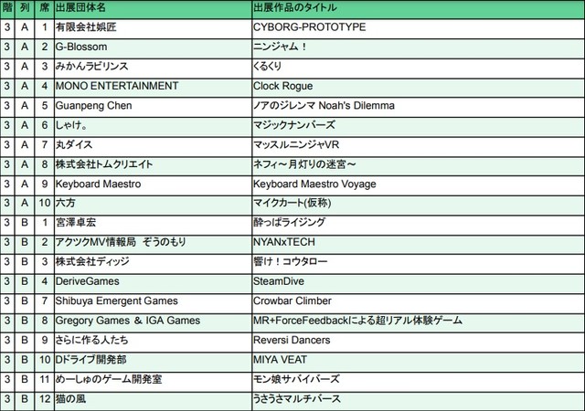 サイボーグ格闘ゲーム『CYBORG-PROTOTYPE』などが出展。インディゲーム展示会『東京ゲームダンジョン5』出展者リスト&タイトルが公開