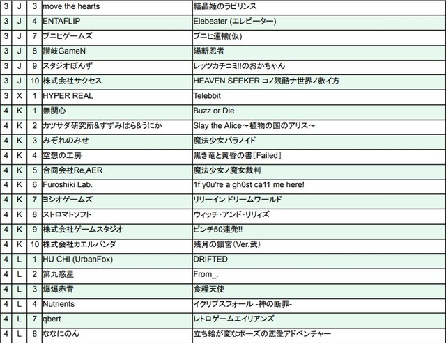 サイボーグ格闘ゲーム『CYBORG-PROTOTYPE』などが出展。インディゲーム展示会『東京ゲームダンジョン5』出展者リスト&タイトルが公開