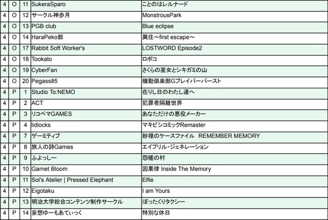 サイボーグ格闘ゲーム『CYBORG-PROTOTYPE』などが出展。インディゲーム展示会『東京ゲームダンジョン5』出展者リスト&タイトルが公開