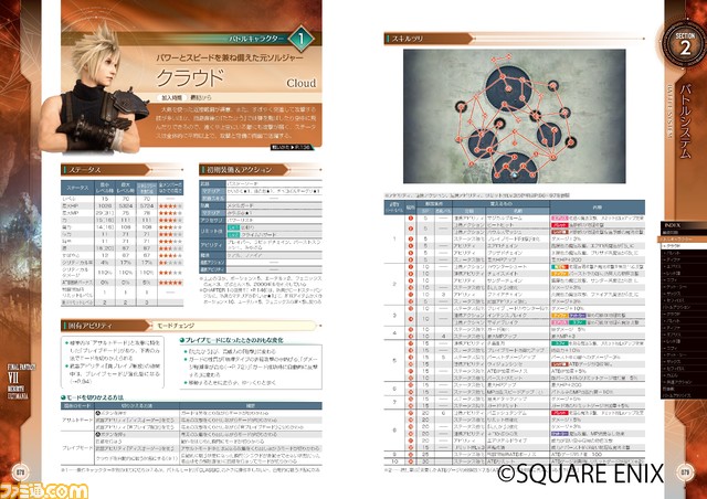 『FF7 リバース』を徹底解説する書籍“アルティマニア”が4/12発売。出現エネミー、入手アイテム、好感度の変化タイミングなどを総まとめ