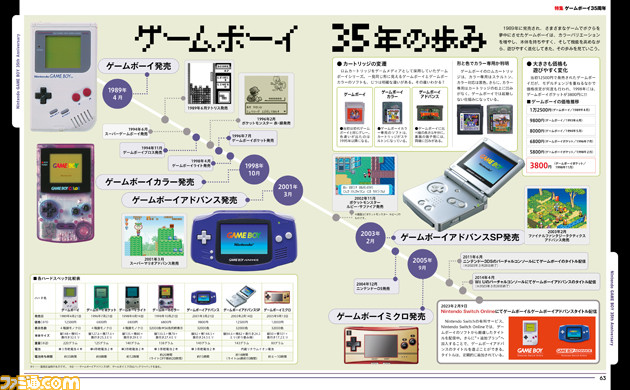 【35周年】初代ゲームボーイからゲームボーイミクロまでの任天堂の携帯ゲーム機の歩みを大特集【先出し週刊ファミ通】