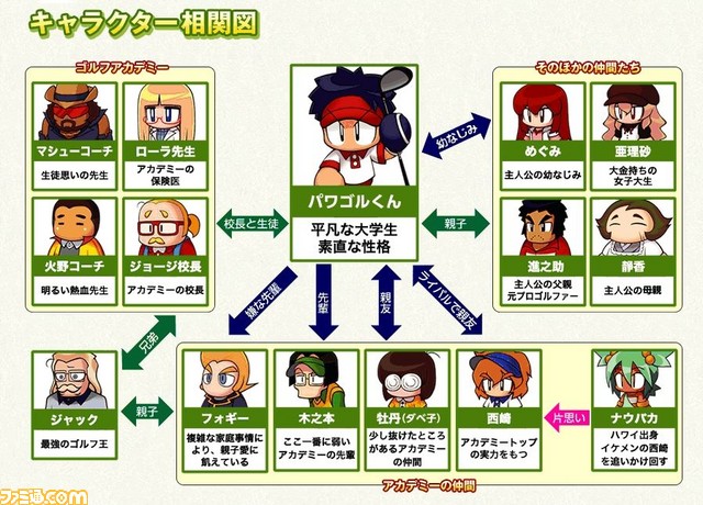 パワフルゴルフ サクセスモードの人物相関図が公開関連スクリーンショット 写真画像 パワフルゴルフ サクセスモードの人物相関図が公開関連スクリーンショット 写真画像