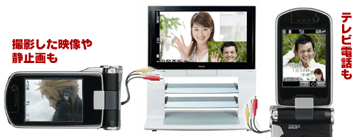 撮影した映像やテレビ電話の状況をテレビに出力