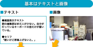 基本はテキストと画像