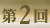 第2回