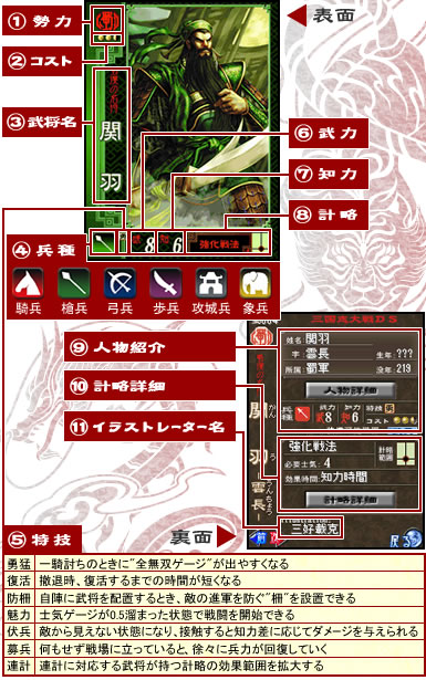 カード