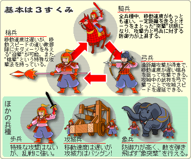基本は３すくみ